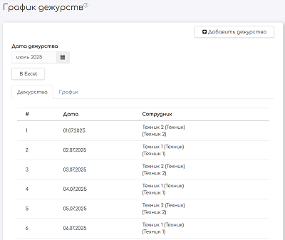 Список дежурств